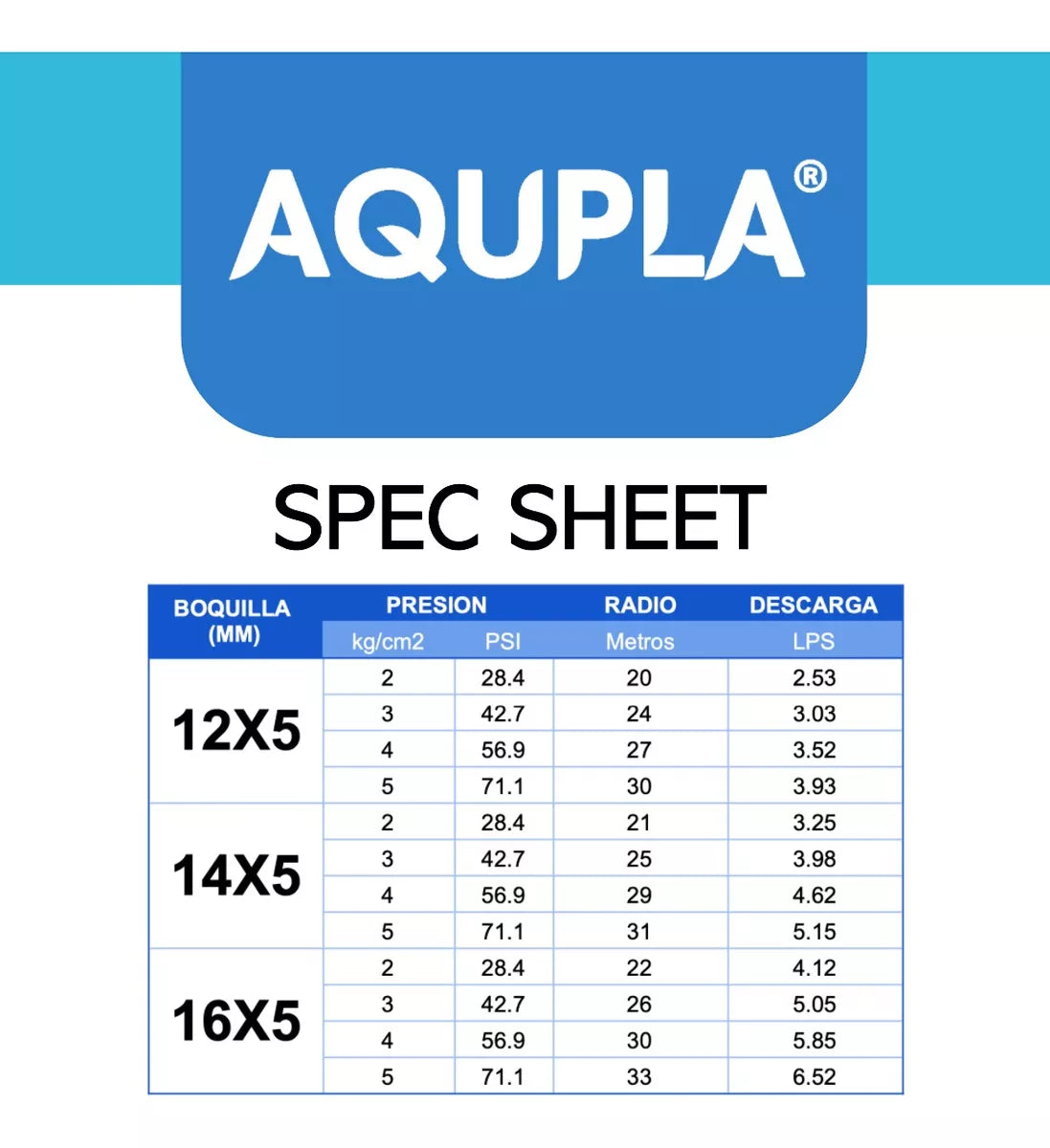 Cañon Circulo Parcial y Completo de 1 1/2 Pulg.