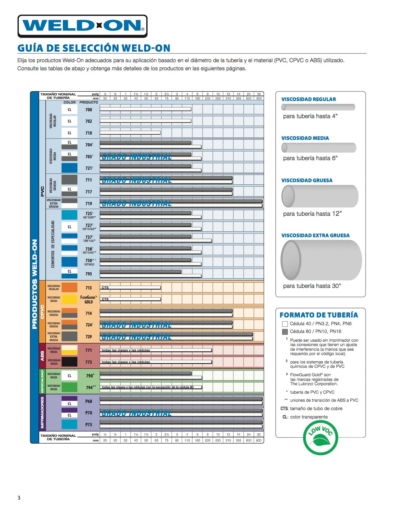 Pegamento WELD-ON 717 para PVC