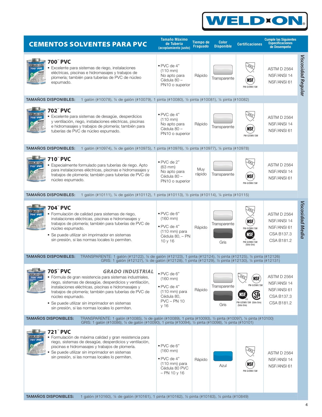 Pegamento WELD-ON 717 para PVC